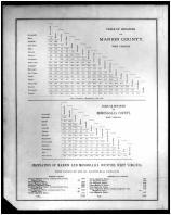 Marion And Monongalia Counties 1886 West Virginia Historical Atlas